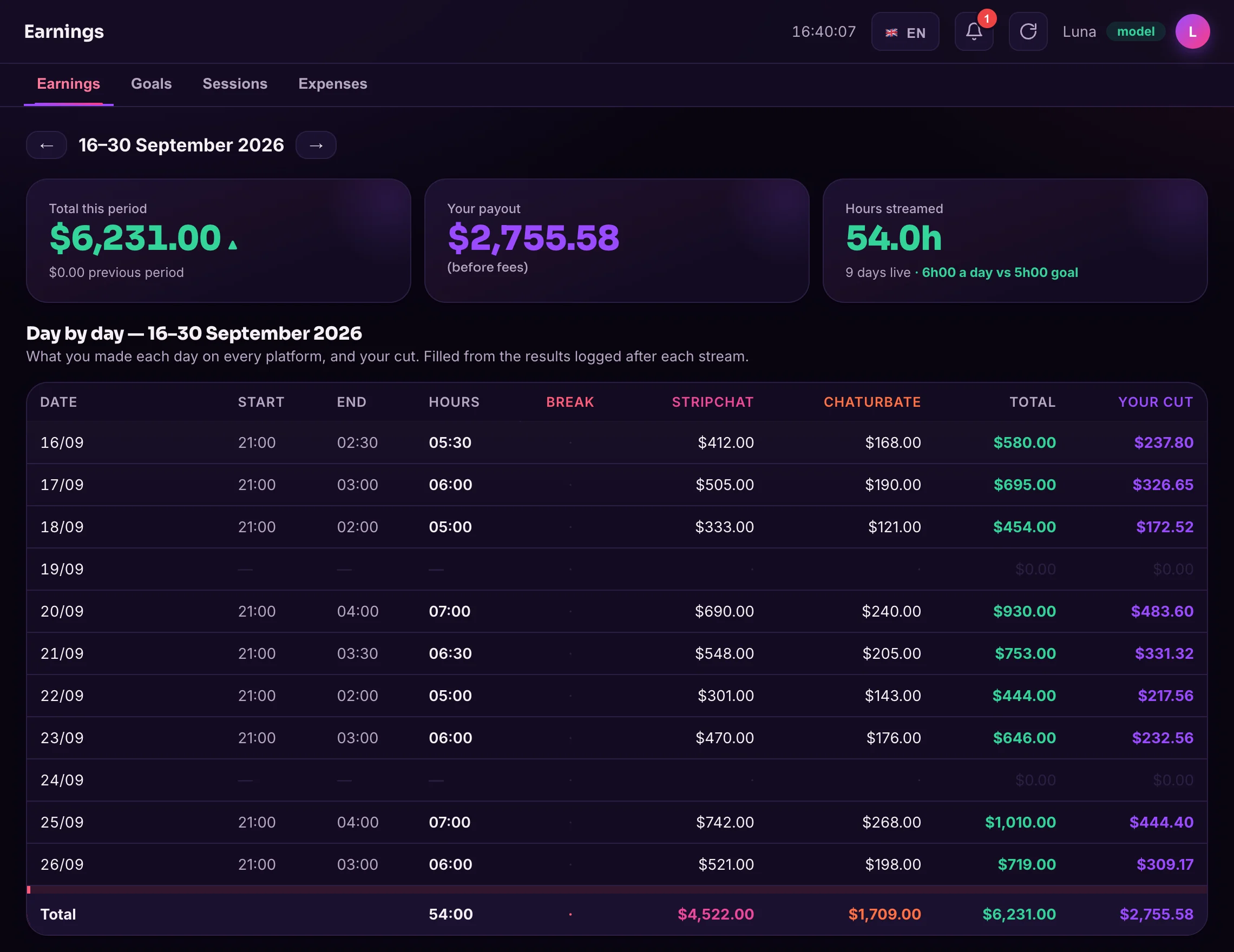 Elixr platform: a creator's earnings page showing each day, each platform and her share