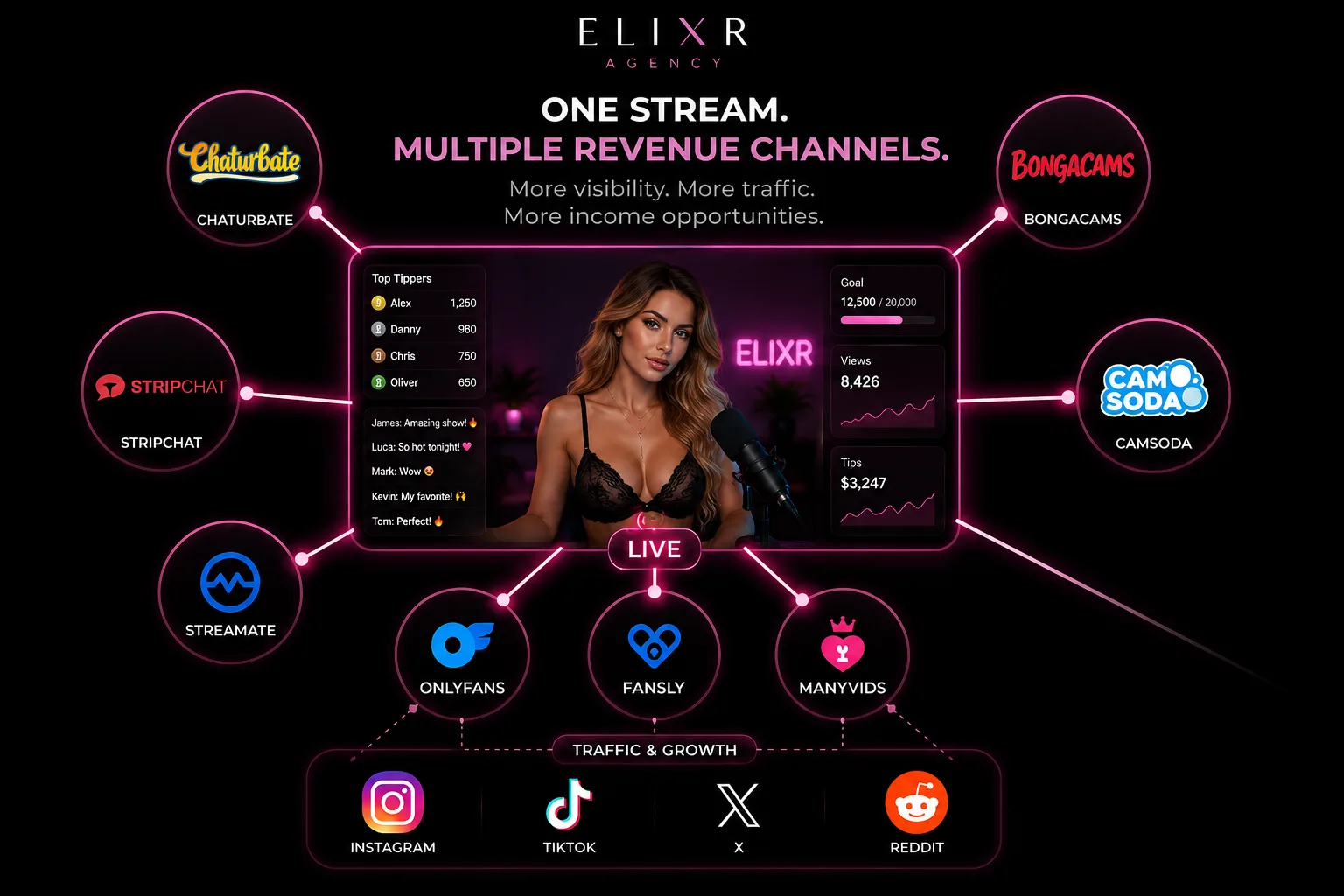 Elixr multi-platform livestream system connecting livestream, fan and traffic platforms