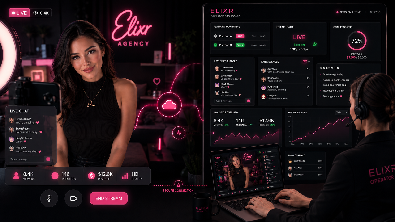 Elixr operator support dashboard during a live session